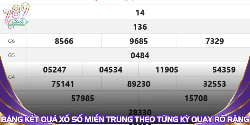 bang-ket-qua-xo-so-mien-trung-theo-tung-ky-quay-ro-rang