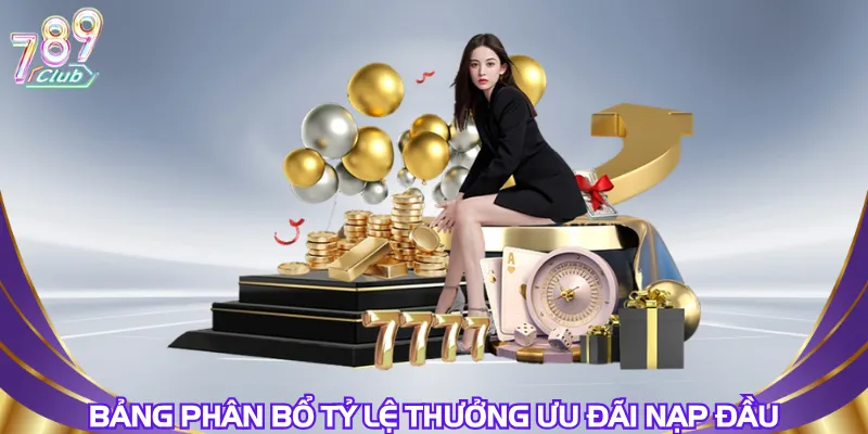 bang-phan-bo-ty-le-thuong-uu-dai-nap-dau