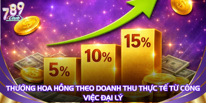 thuong-hoa-hong-theo-doanh-thu-thuc-te-tu-cong-viec-dai-ly